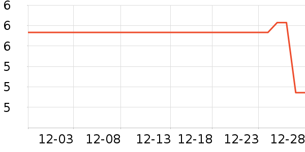 �ֵ°ٻݺ決�þ���ʷ�۸�