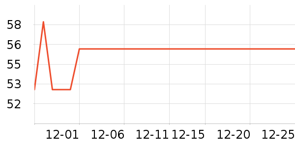 ����ţ��/��Ʒ��ʷ�۸�