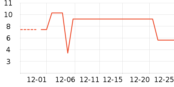 ����Ʒ��������ʷ�۸�