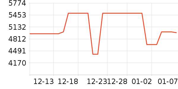 ����ϴ�»���ʷ�۸�