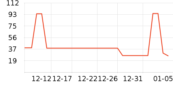 ��ݮ��ʷ�۸�