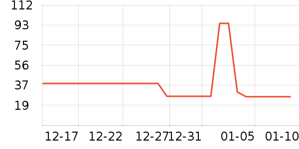 ��ݮ��ʷ�۸�