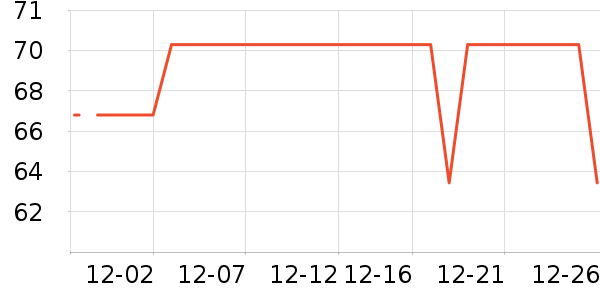 ��ά˹��ͯë��/��֯����ʷ�۸�