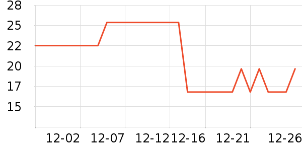 ������/����ʷ�۸�