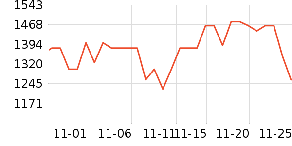 ���˶���ë����Ʒ��ʷ�۸�