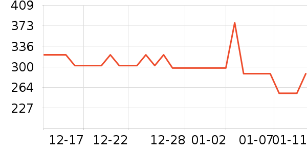 ����������ʷ�۸�