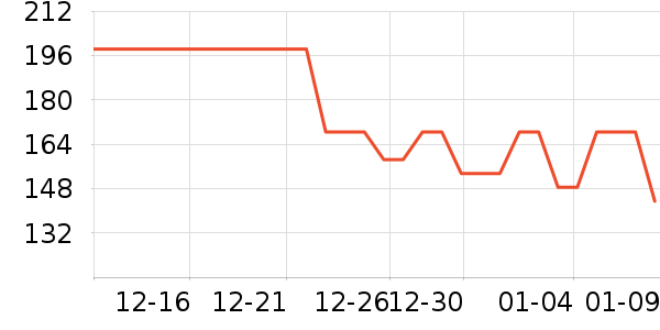 �¿�˹��Ħ��/��Ħ����ʷ�۸�