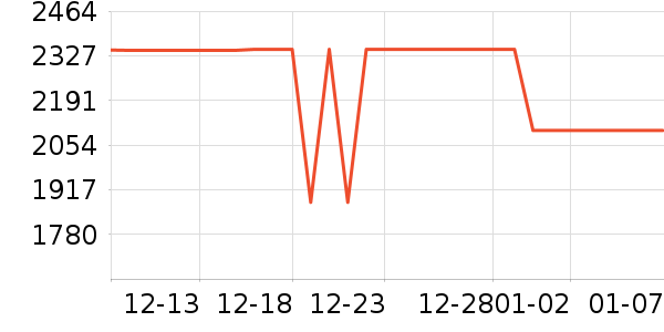 ���������ʷ�۸�