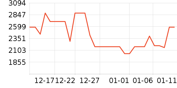 ������ˮ����ʷ�۸�