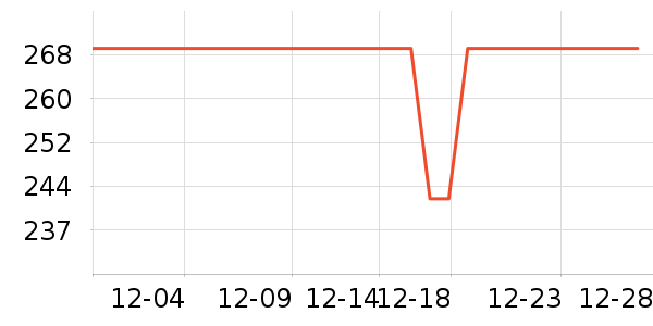 ������ͷ��ʷ�۸�