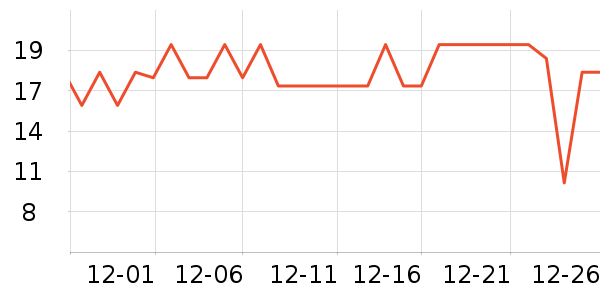 ��С��������ʷ�۸�