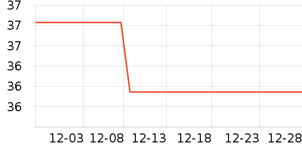 �˶�ˬ������ʷ�۸�