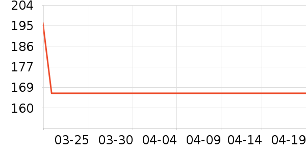 ŷ��³�����ʷ�۸�