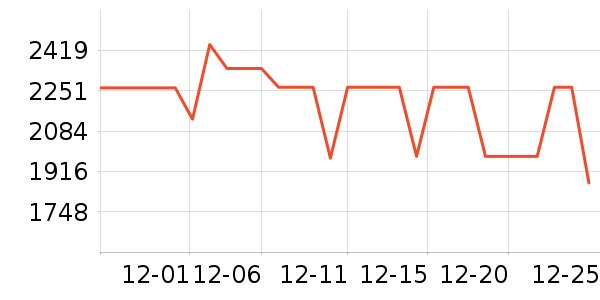 ���·������������ʷ�۸�