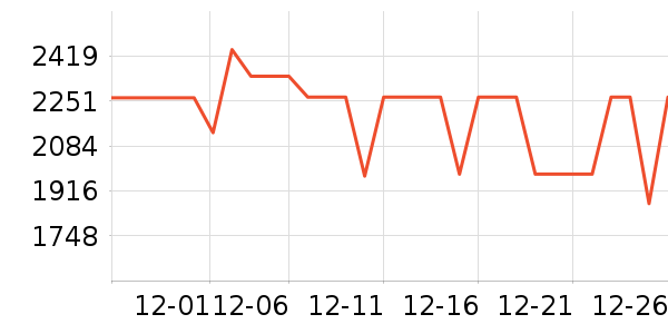 ���·������������ʷ�۸�