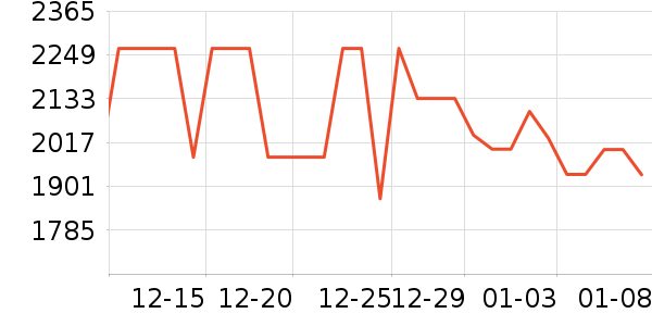 ���·������������ʷ�۸�