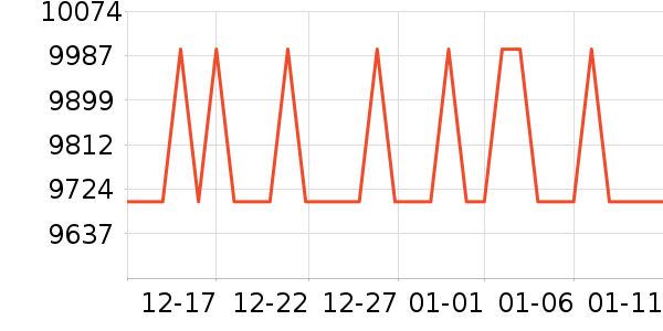 ƻ���ֻ���ʷ�۸�