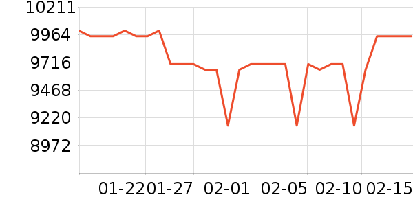 ƻ���ֻ���ʷ�۸�