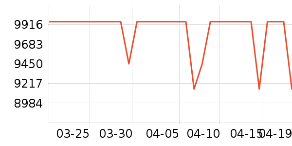 ƻ���ֻ���ʷ�۸�