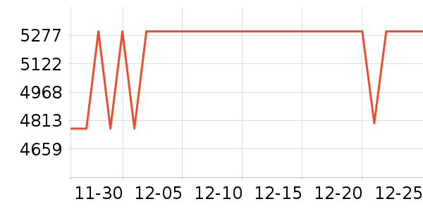 vivo�ֻ���ʷ�۸�