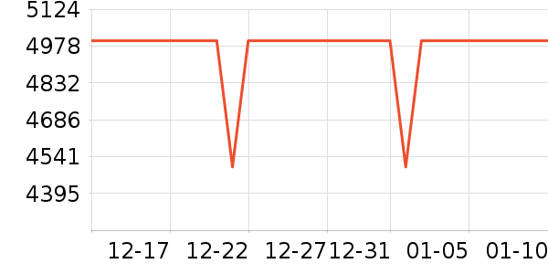 OPPO�ֻ���ʷ�۸�