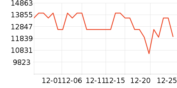 TCL������ʷ�۸�