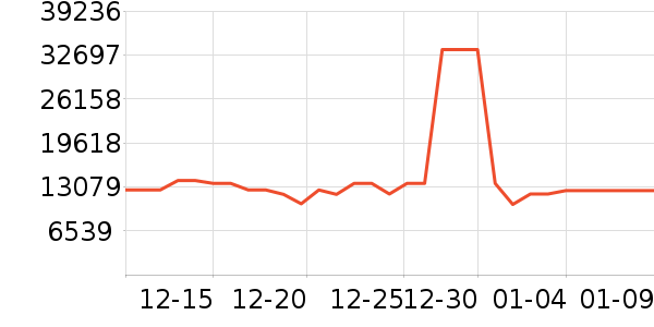 TCL������ʷ�۸�