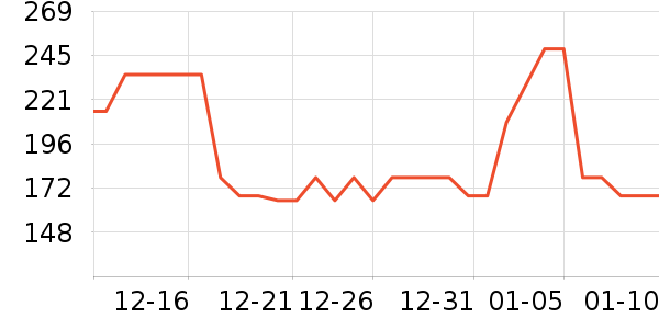 �׶�����������ʷ�۸�