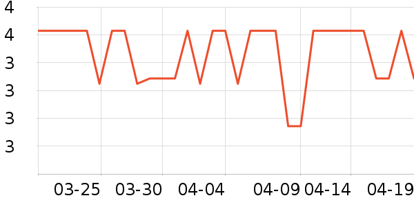 �������������ʷ�۸�