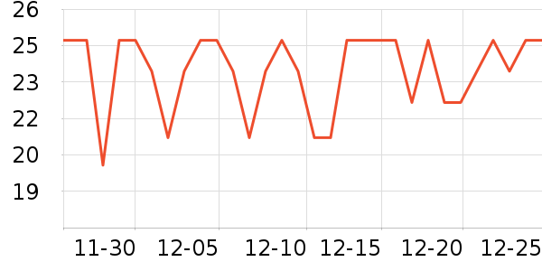 ����ǳ���������ʷ�۸�