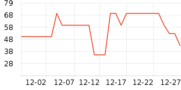 ��ɯ˯��/�Ҿӷ���װ��ʷ�۸�