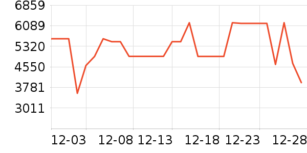 ����ϴ�»���ʷ�۸�