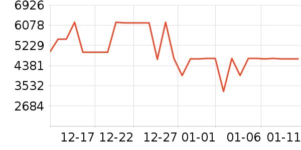 ����ϴ�»���ʷ�۸�