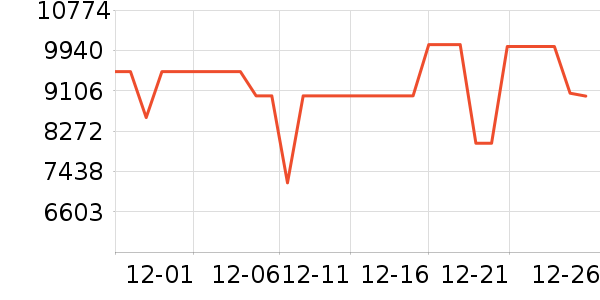 ����ϴ�»���ʷ�۸�