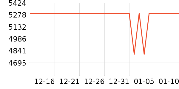 С���ֻ���ʷ�۸�