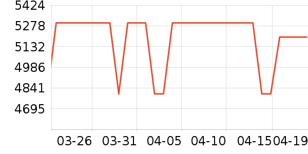 С���ֻ���ʷ�۸�