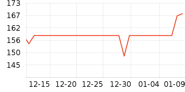 ׿��������ʷ�۸�