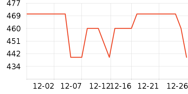 ����Һ�׾���ʷ�۸�