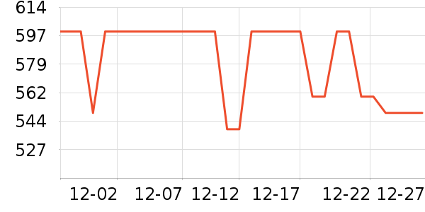 ��������Ůʽ��֯����ʷ�۸�