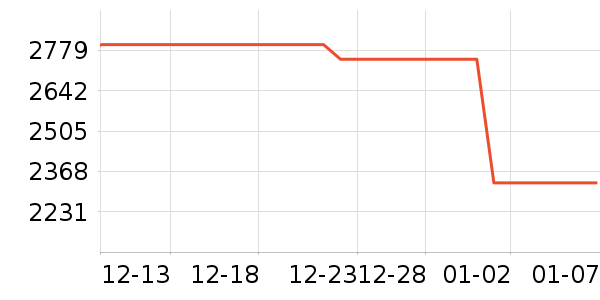 A.O.ʷ��˹��ˮ����ʷ�۸�