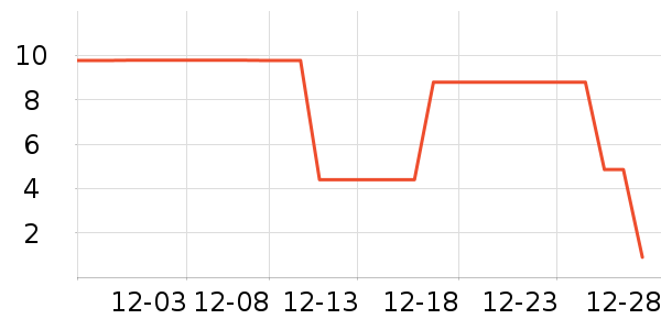 ����Ʒ�����ܼҾ���ʷ�۸�