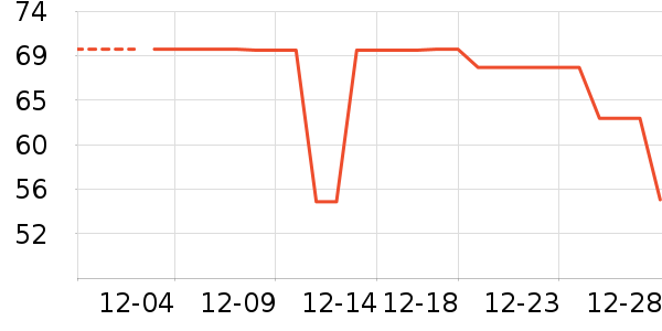 ������ʷ�۸�