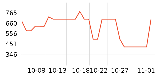 ���ױ��ǻ���Ь����ʷ�۸�