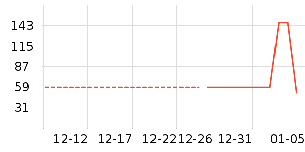 ��֮Դ������ζ��ʷ�۸�