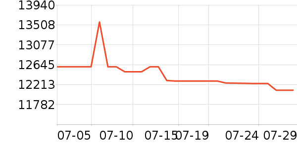 ę́�׾���ʷ�۸�