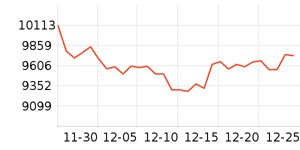 ę́�׾���ʷ�۸�