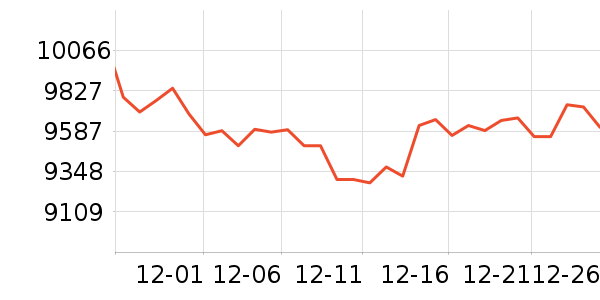 ę́�׾���ʷ�۸�