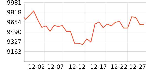 ę́�׾���ʷ�۸�