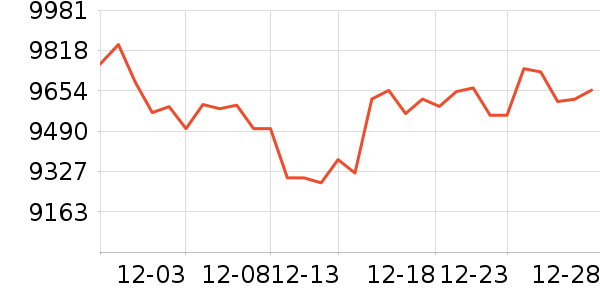 ę́�׾���ʷ�۸�