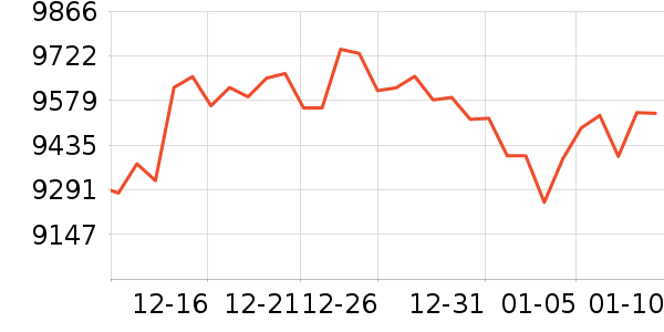 ę́�׾���ʷ�۸�